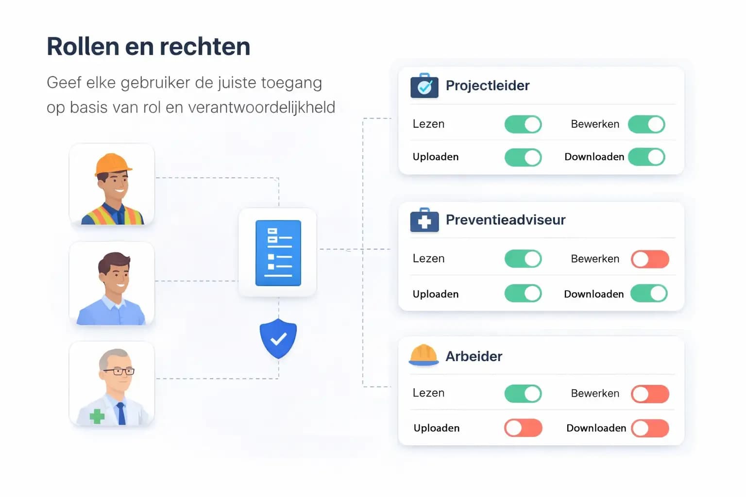 Placeholder modulebeeld - Rollen en rechten
